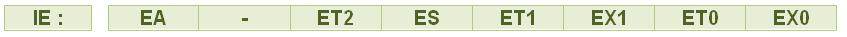 Bit Values of IE Register of 8051 Microcontroller Bit Values of IE Register of 8051 Microcontroller