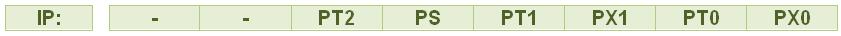 Bit Values of IP Register of 8051 Microcontroller Bit Values of IP Register of 8051 Microcontroller
