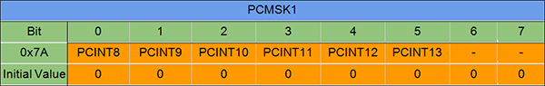 Bit values of PCMSK1 Register in Arduino Uno