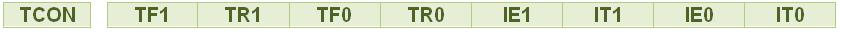 Bit Values of TCON Register of 8051 Microcontroller