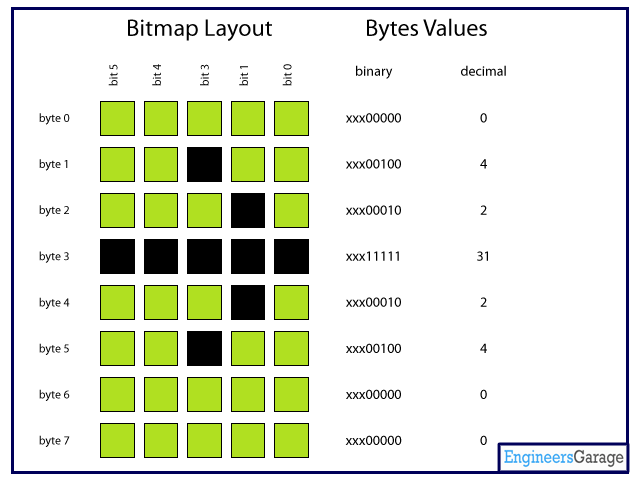 Bitmap Layout And Values of LCD