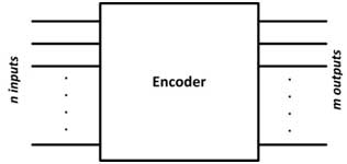 Block Diagram of 4-Input Priority Encoder 