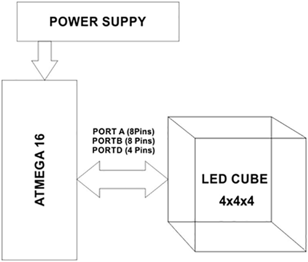 Block Diagram of AVR ATMega16 controlled LED Cube 