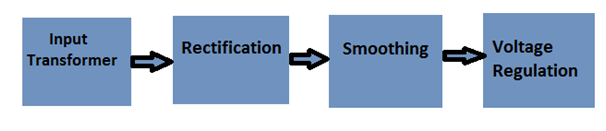 Block Diagram of Adjustable +/- 1.25V to +/-22V 1A Power Supply