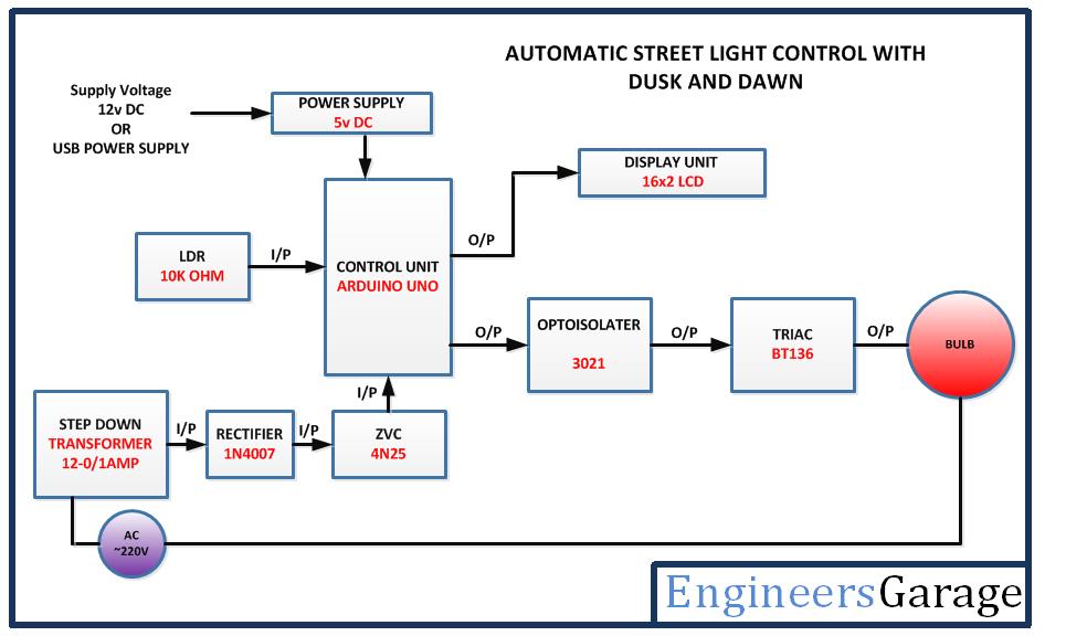 Automatic Street Lights with Light Intensity Control Function