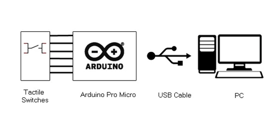 Block Diagram of Arduino based DIY USB Keyboard for Chrome