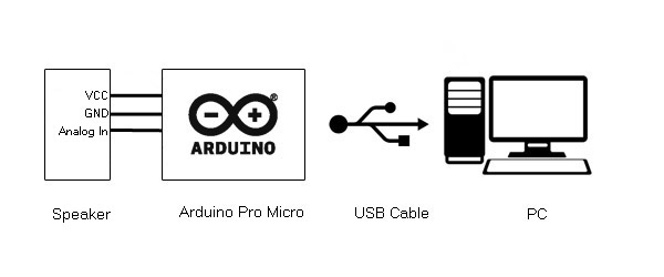 Block Diagram of Arduino based DIY USB Speakers