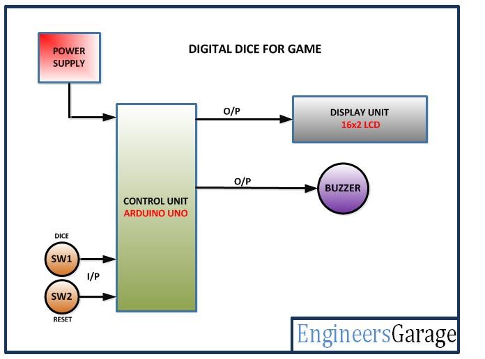 Block Diagram of Arduino based Digital Dice