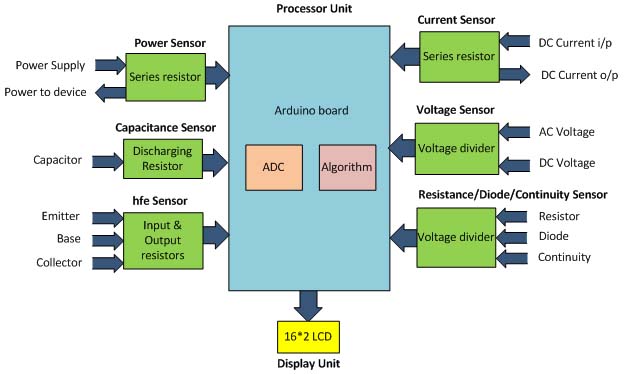 Block Diagram of Arduino based Digital Multimeter