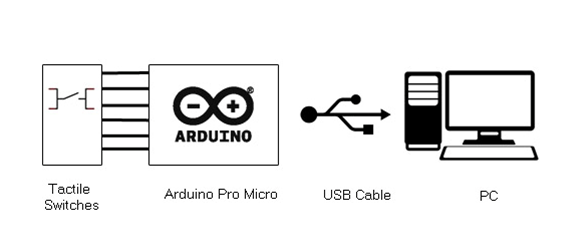 Block Diagram of Arduino Based USB Digital Password Generator 