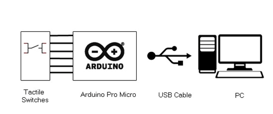 Block Diagram of Arduino based USB Multimedia Keyboard Block Diagram of Arduino based USB Multimedia Keyboard