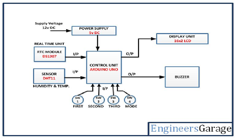 Block Diagram of Arduino and RTC DS1307 based Digital Clock and Alarm