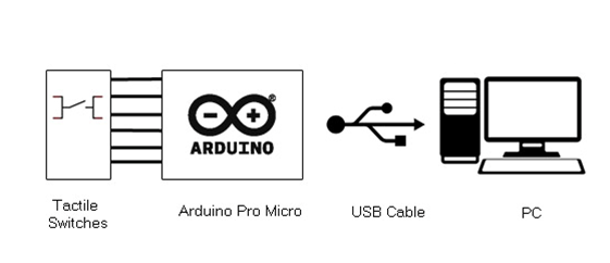 Block Diagram of Arduino based DIY USB Mouse Block Diagram of Arduino based DIY USB Mouse
