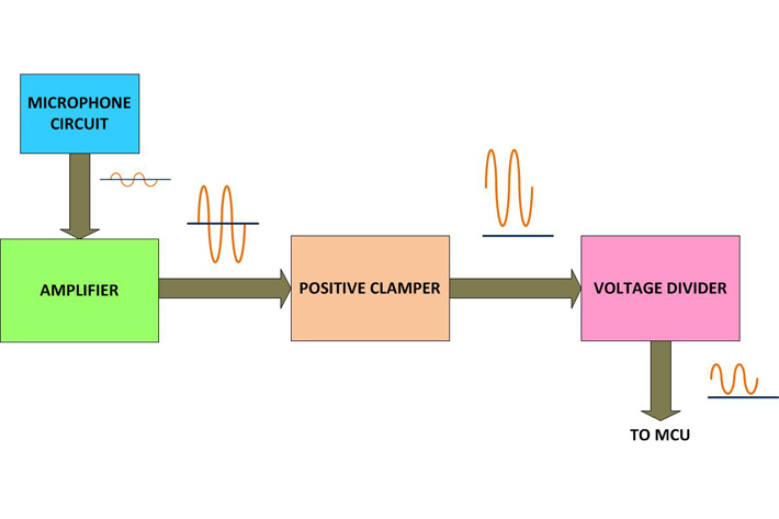 Block Diagram of Audio Input Block using PIC18F4550