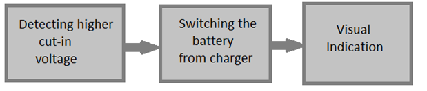 Block Diagram of Battery Over Charging Protector