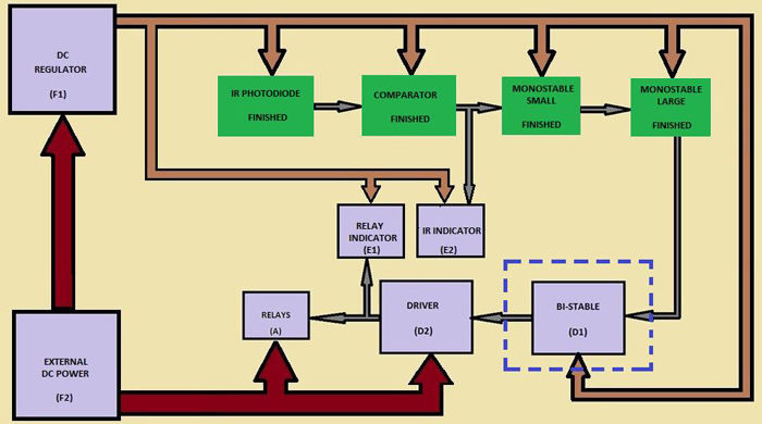 Block Diagram Of Bi-Stable Circuit Block Diagram Of Bi-Stable Circuit