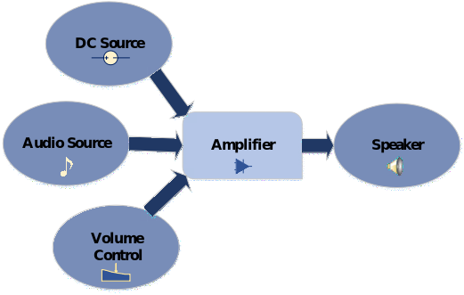 Block Diagram of Car Audio Amplifier 