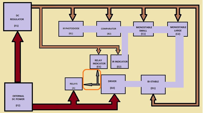 Block Diagram Of Connected Driver With Relays Block And Relay Indicator Block Circuit Block Diagram Of Connected Driver With Relays Block And Relay Indicator Block Circuit
