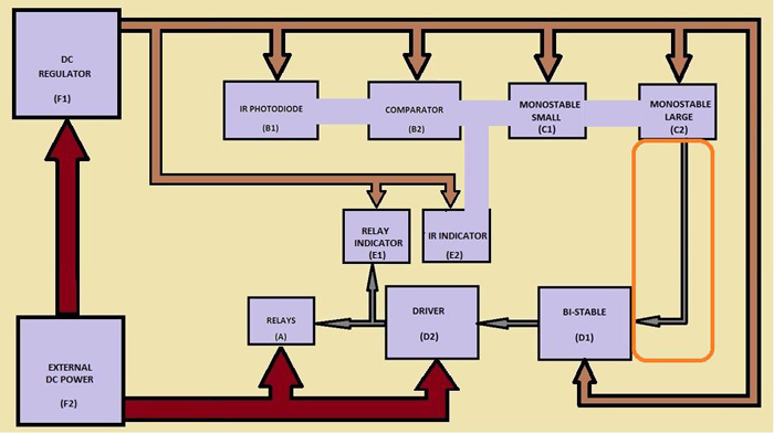 Block Diagram Of Connected Monostable Large With Bistable Circuit Block Diagram Of Connected Monostable Large With Bistable Circuit