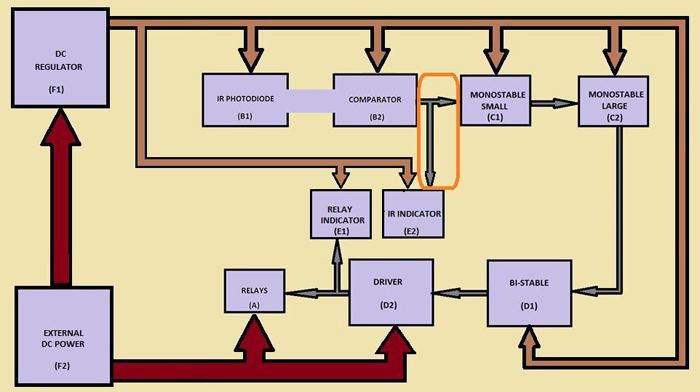 Block Diagram OF Connecting Comparator With Monostable Small And IR Indicator Circuits Block Diagram OF Connecting Comparator With Monostable Small And IR Indicator Circuits