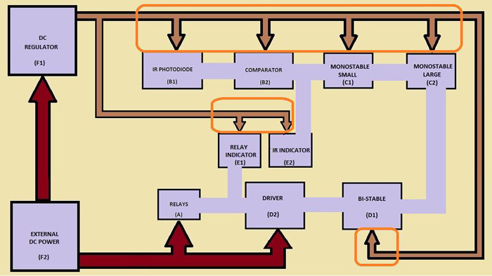Block Diagram Of Connecting DC Regulator Circuit With All Other Circuits Block Diagram Of Connecting DC Regulator Circuit With All Other Circuits