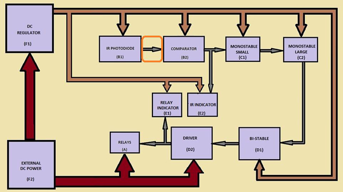 Block Diagram Of Connecting IR Photodiode and Comparator Circuits Block Diagram Of Connecting IR Photodiode and Comparator Circuits