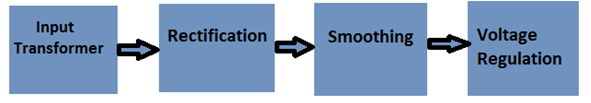 Block Diagram of Constant 12V Power Supply for LED Circuits