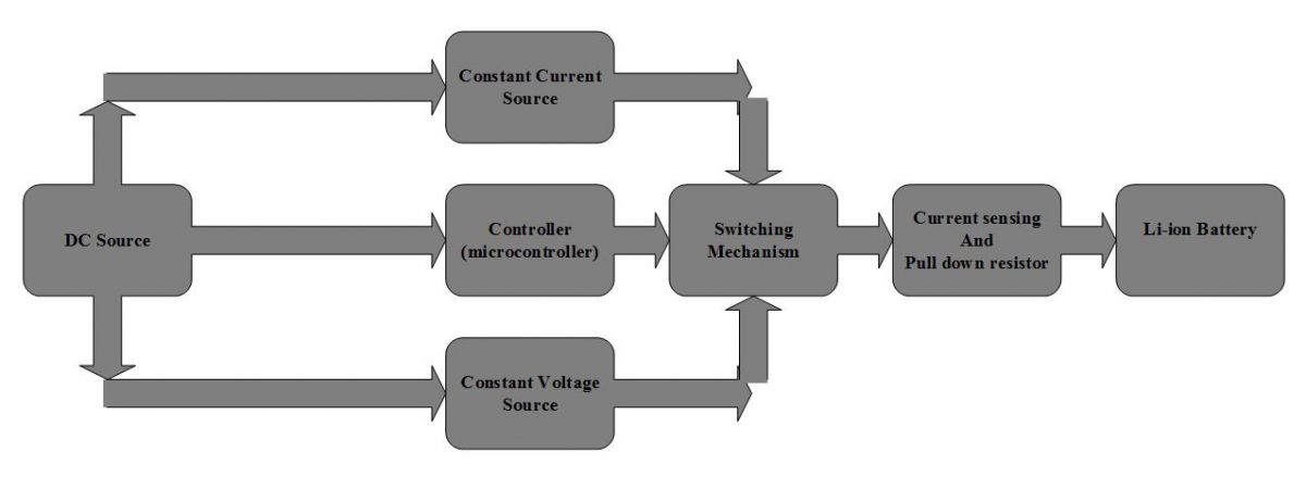 Block Diagram of Constant Current and Constant Voltage Source for Single Cell Li-ion Battery Charger