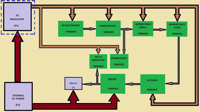 Block Diagram Of DC Regulator Block Diagram Of DC Regulator