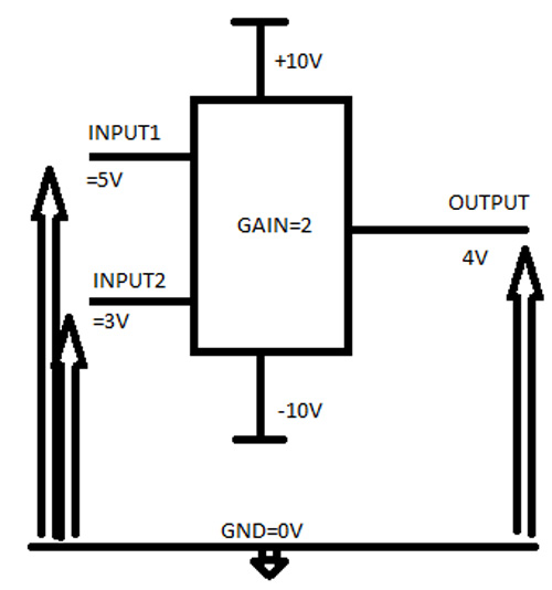 Block Diagram of Differential Amplifier