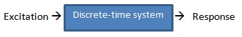 Block Diagram of Discrete Time System