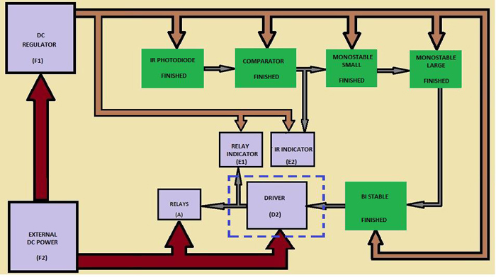Block Diagram Of Driver Block Diagram Of Driver
