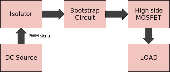 Block Diagram of High Side MOSFET Bootstrap Driver