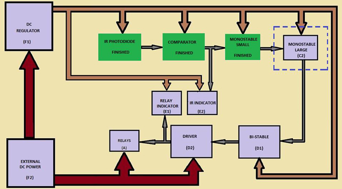 Block Diagram Of Monostable Large Block Block Diagram Of Monostable Large Block