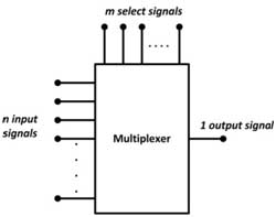 Block Diagram of Multiplexer