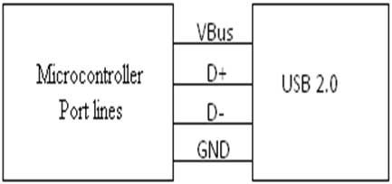 Block Diagram Of USb HID Interfacing Microcontroller