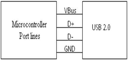 USB Virtual Comport Using LPC1768- (Part 17/21)