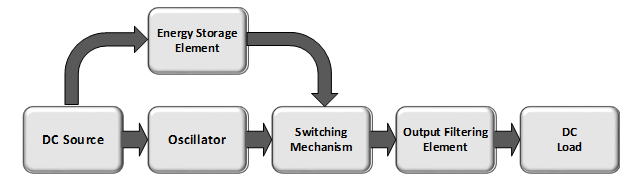 Block Diagram of Open Loop Boost Converter SMPS Block Diagram of Open Loop Boost Converter SMPS