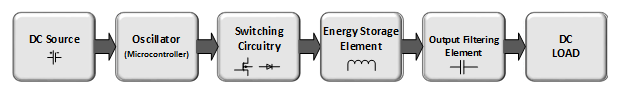 Block Diagram of Open Loop Buck Converter