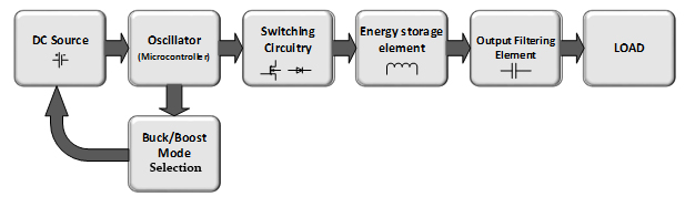 Block Diagram of Open Loop Inverting Buck-Boost Converter