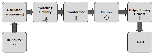 Block Diagram of Open Loop Isolated Push-Pull Converter