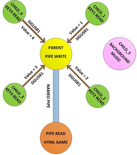 Block Diagram of Raspberry pi gamepad