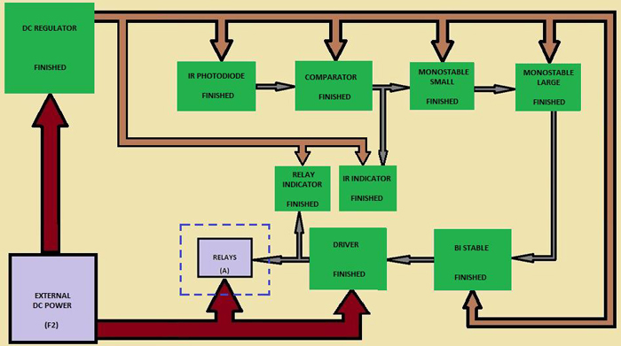 Block Diagram Of Relays Block Diagram Of Relays