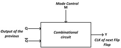 Block Diagram of Ripple Binary Up Down Counter