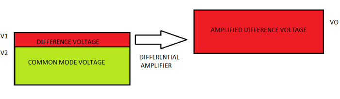 Block Diagram showing Difference Voltage