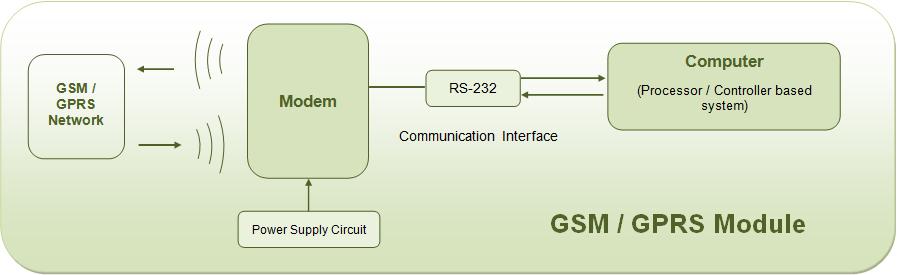 Gsm Module Circuit Diagram