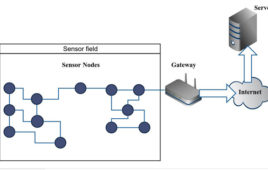 Wireless Sensor Networks (WSN) : IoT Part 34