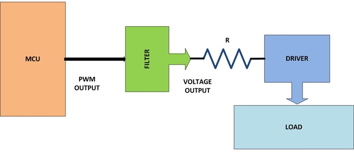 Block Diagram of Sound Generation Ciruit using PIC