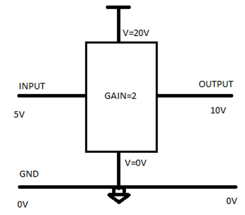 Block Diagram of Voltage Amplifier