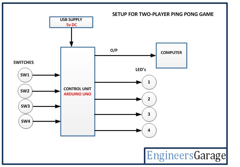 Block Diagram of Arduino based Ping Pong Game